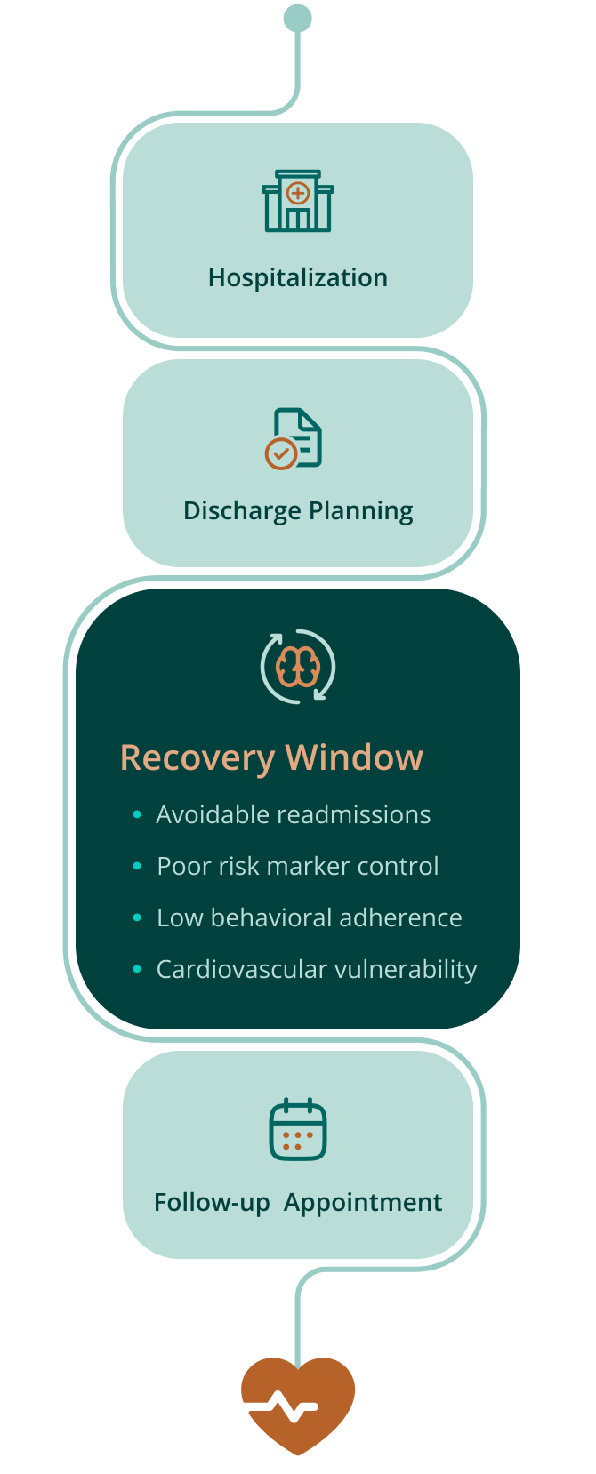 Timeline - Recovery Window Mobile