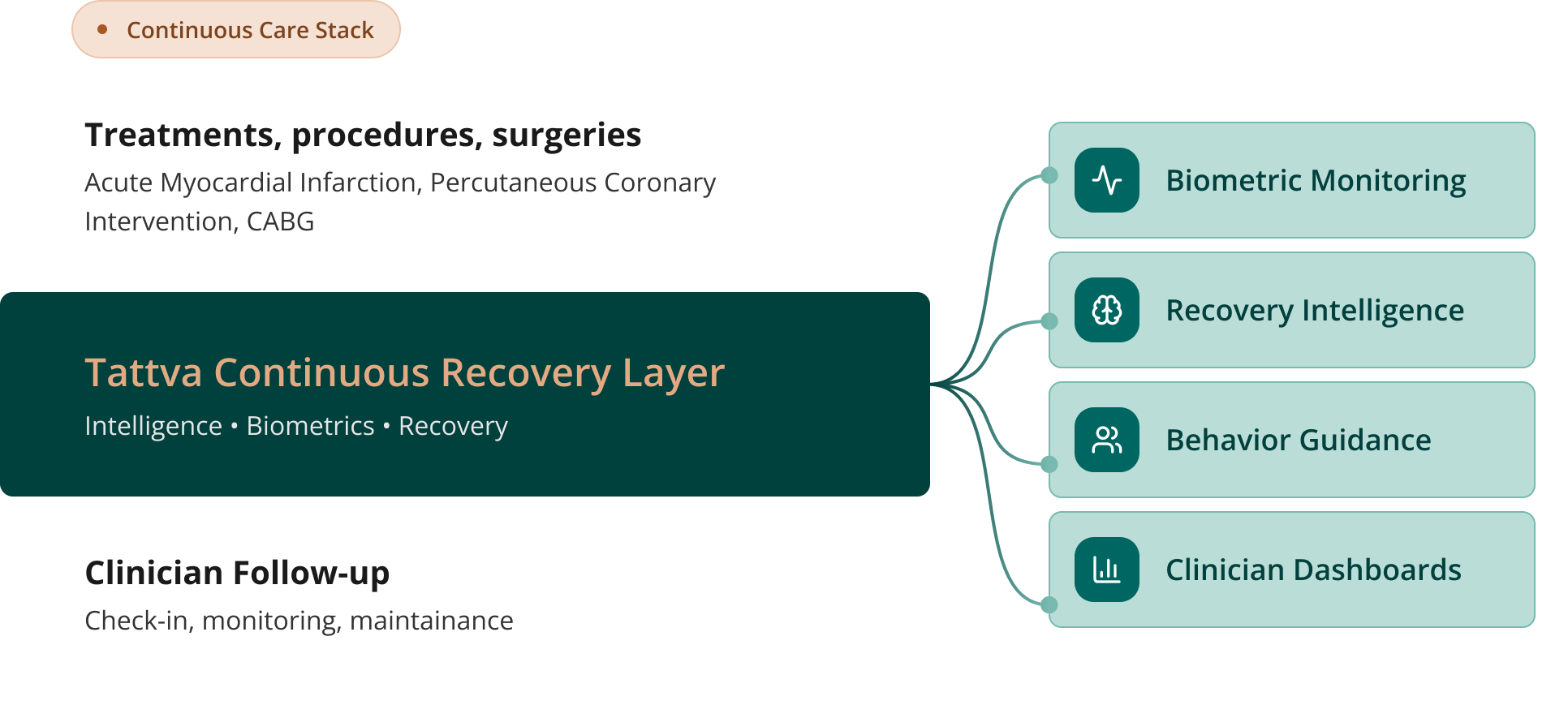 Care Paradigm - Desktop