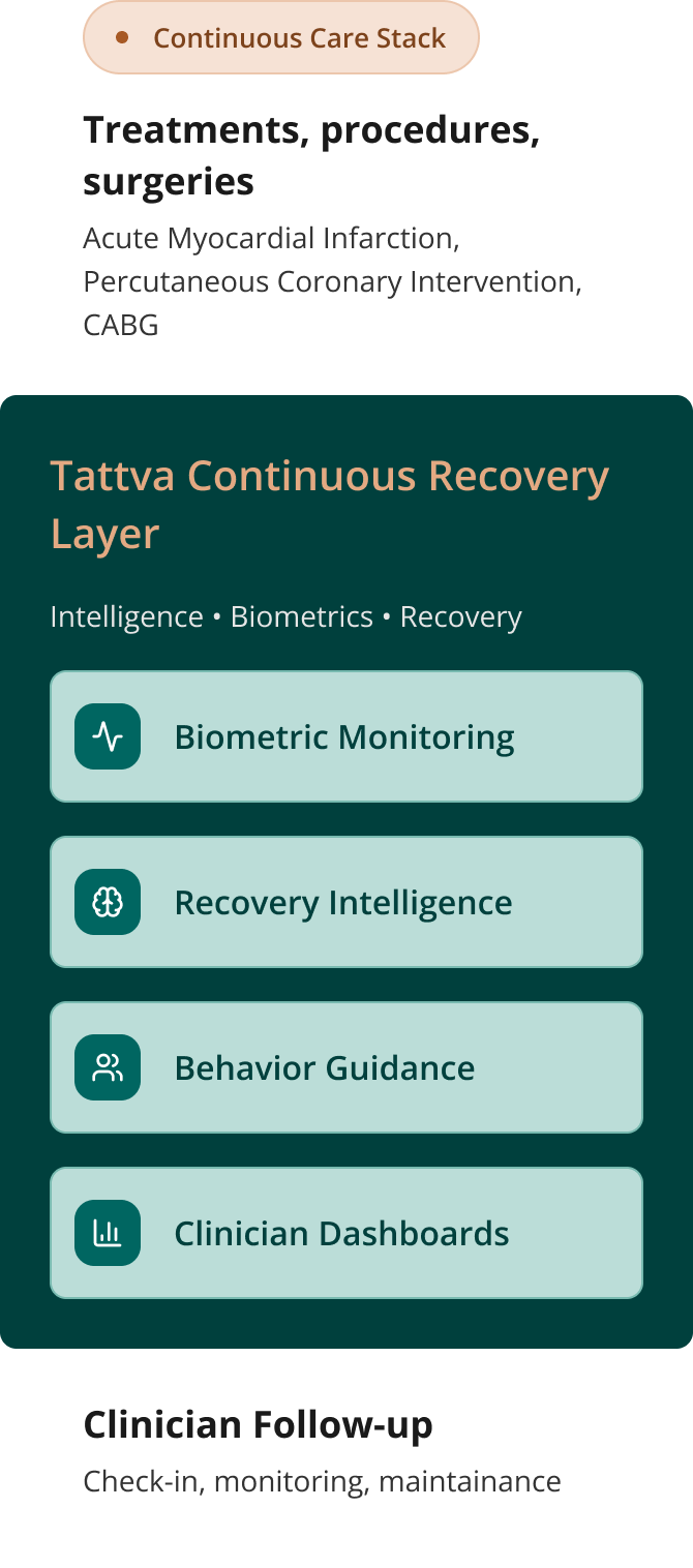 Care Paradigm - Mobile