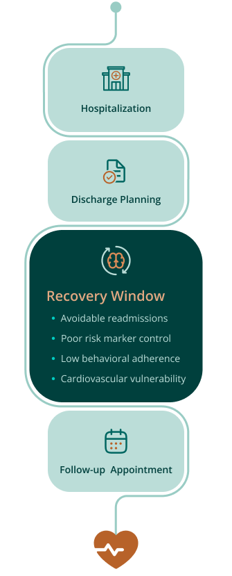 Timeline - Recovery Window Mobile